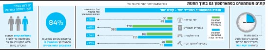 סמארטפון סמארטפון