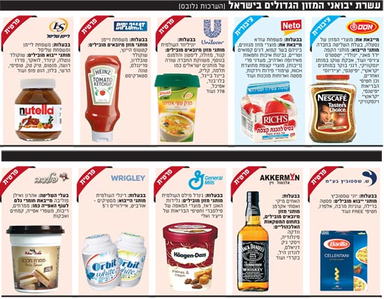 עשרת יבואני המזון הגדולים בישראל