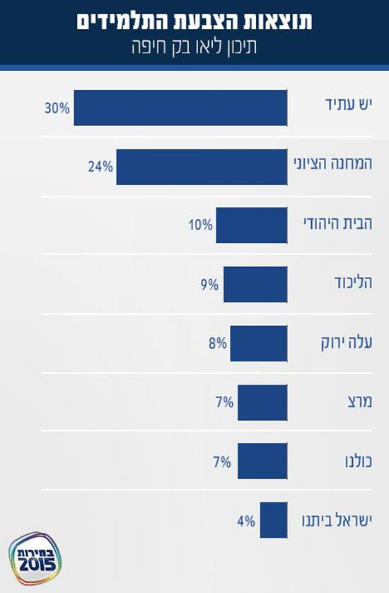 עלה ירוק