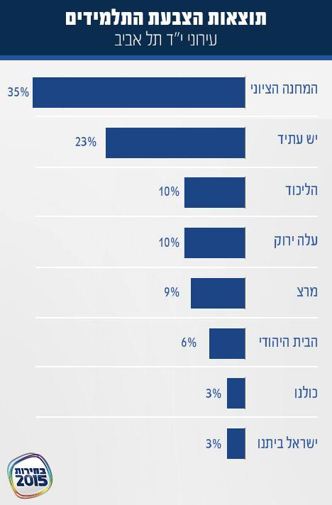 עלה ירוק