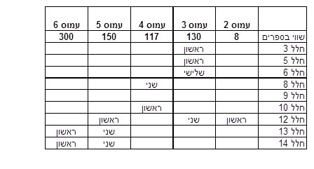 הביטחונות של חלל כולל דרגות הנשייה הביטחונות של חלל כולל דרגות הנשייה