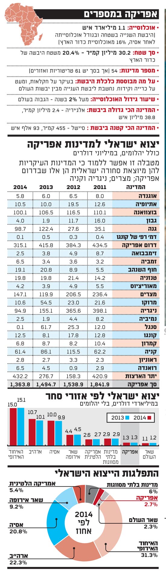 אפריקה אפריקה