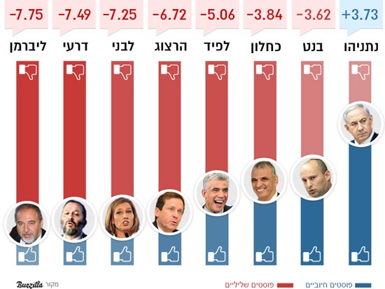 מעמד המועמד 25/1/15 מעמד המועמד 25/1/15