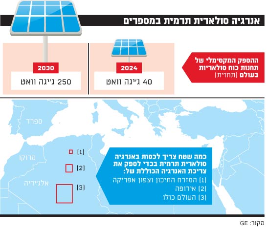 אנרגיה סולארית אנרגיה סולארית
