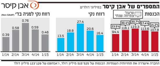 המספרים של אבן קיסר 6-5-15