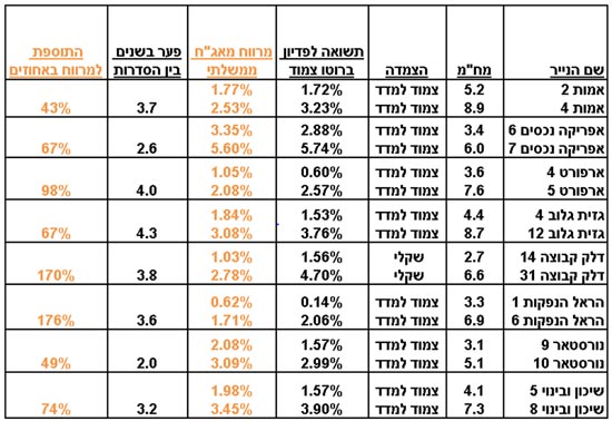 טבלה למנורה - שי לוי טבלה למנורה - שי לוי