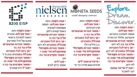 נילסן נילסן