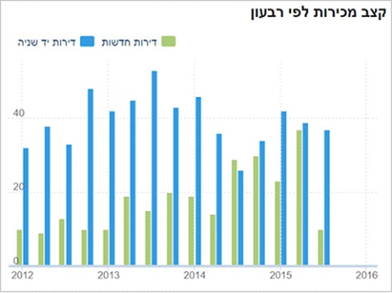 היקף מכירות אתר מדלן היקף מכירות אתר מדלן