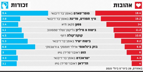 אהובות וזכורות 12/7/15 / צילום: יחצ אהובות וזכורות 12/7/15 / צילום: יחצ