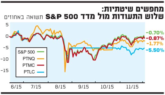 מחפשים שיטתיות