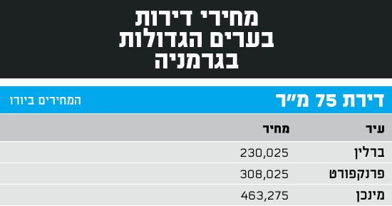 טבלאות לכתבות ברלין טבלאות לכתבות ברלין
