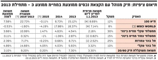 תיאום ציפיות