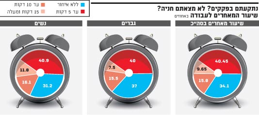 כרטיס חבר/ צילום: יחצ כרטיס חבר/ צילום: יחצ