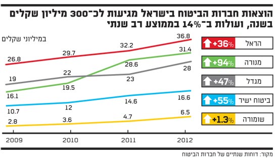 ביטוח ביטוח