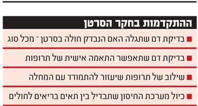 חקר הסרטן