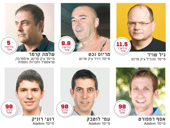 המיליונרים של תעשיית אבטחת הסייבר הישראלית
