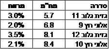 ההבדלים בתמחור של סדרות שונות גזית גלוב ההבדלים בתמחור של סדרות שונות גזית גלוב