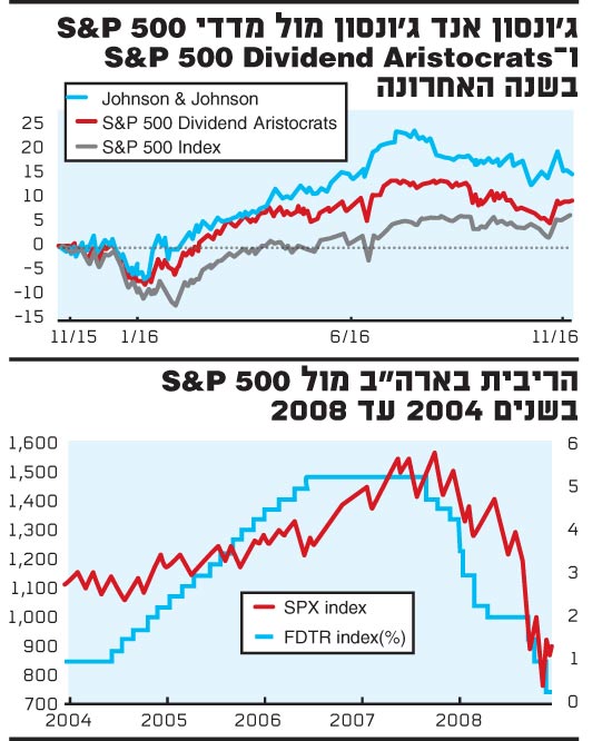 גונסון אנד גונסון