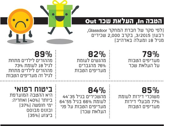 הטבה הטבה