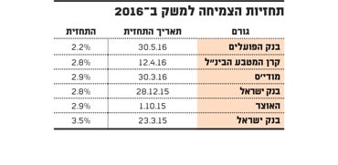 ליאו ליידרמן/ צילום: יחצ ליאו ליידרמן/ צילום: יחצ
