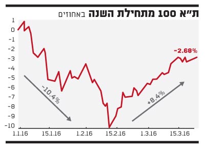 תא 100