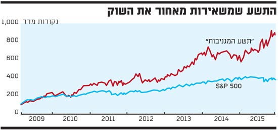 התשע