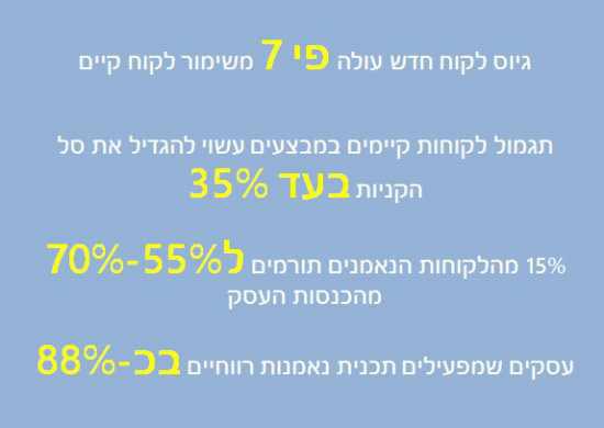 נתוני גיוס לקוח / צילום מסך נתוני גיוס לקוח / צילום מסך