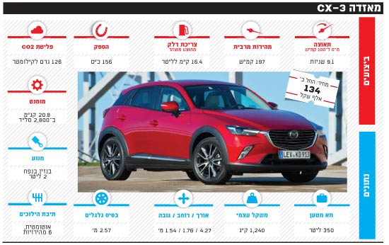 מאזדה/ צילום: יחצ מאזדה/ צילום: יחצ