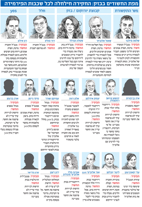 מפת החשודים בבזק: החקירה חילחלה לכל שכבות הפירמידה