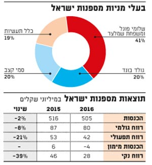 בעלי מניות מספנות ישראל, תוצאות מספנות ישראל 24.4.17.
