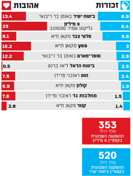 זכורות אהובות