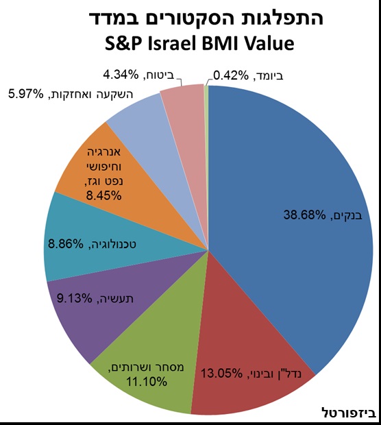 Value-Sectors/ צילום: יח"צ Value-Sectors/ צילום: יח"צ