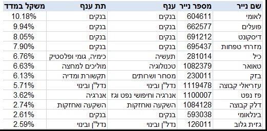 Value-Shares/ צילום: יח"צ Value-Shares/ צילום: יח"צ