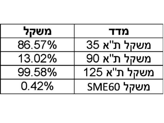 Value-Indices / צילום: יח"צ Value-Indices / צילום: יח"צ
