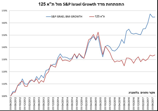 Growth-Chart Growth-Chart