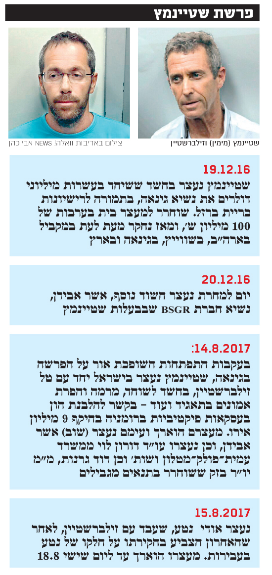 פרשת שטיינמץ פרשת שטיינמץ