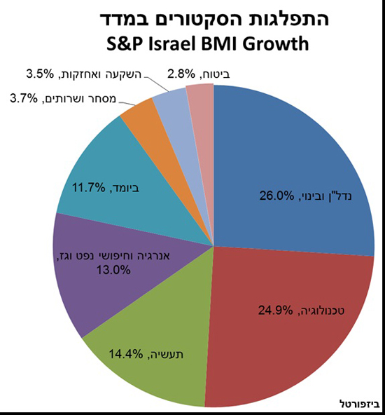 Growth-Sectors Growth-Sectors
