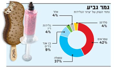 גמר גביע / צילום: יח"צ גמר גביע / צילום: יח"צ