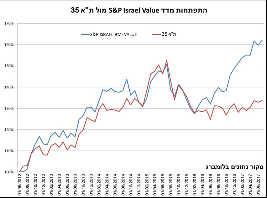 VALUE CHART VALUE CHART
