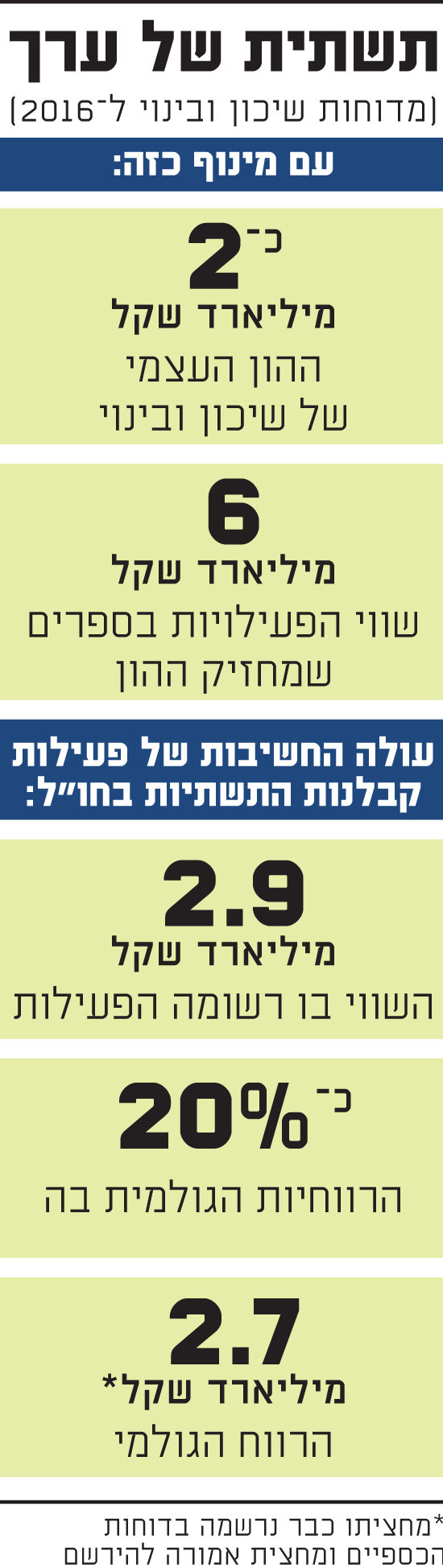 שרי אריסון החטא ועונשו עלולה להפסיד את כל הונה %D7%AA%D7%A9%D7%AA%D7%99%D7%AA-%D7%A9%D7%9C-%D7%A2%D7%A8%D7%9A-550x1948.2018301T152240