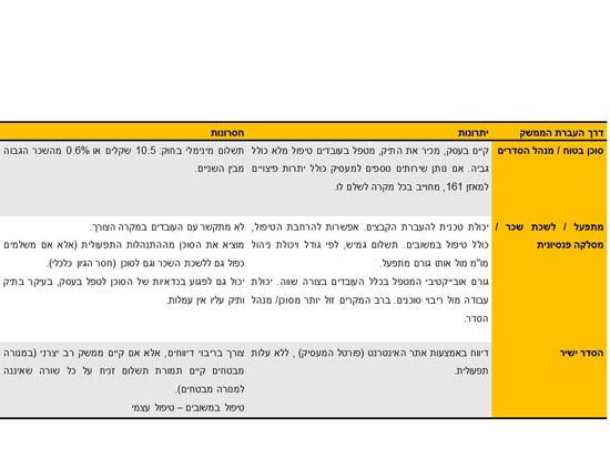 הדרכים להעברת הממשק האחיד / צילום: מנורה הדרכים להעברת הממשק האחיד / צילום: מנורה