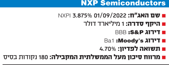 NXP Semiconductors 