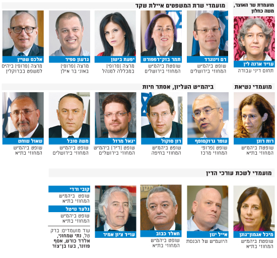 צילומים: איל יצהר, תמר מצפי, רמי זרנגר, יונתן בלום, שלומי יוסף, יחצ צילומים: איל יצהר, תמר מצפי, רמי זרנגר, יונתן בלום, שלומי יוסף, יחצ