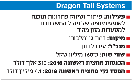 Dragon Tail Systems - תעודת זהות