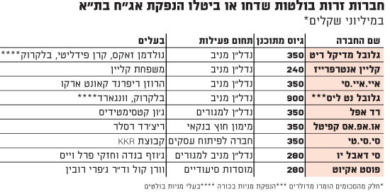 חברות זרות