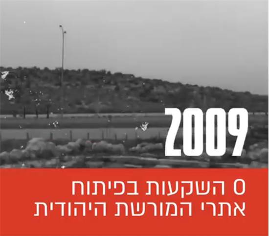"2009: אפס השקעות בפיתוח אתרי המורשת היהודית" / אילוסטרציה: קמפיין הליכוד, יח"צ "2009: אפס השקעות בפיתוח אתרי המורשת היהודית" / אילוסטרציה: קמפיין הליכוד, יח"צ