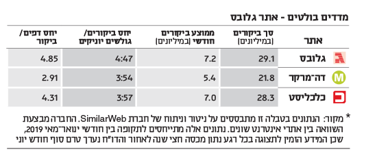 מדדים בולטים - אתר גלובס מדדים בולטים - אתר גלובס