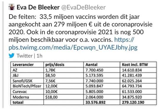 פוליטיקאית בלגית חשפה את המחירים הסודיים של החיסונים לקורונה
 / צילום: צילום מסך