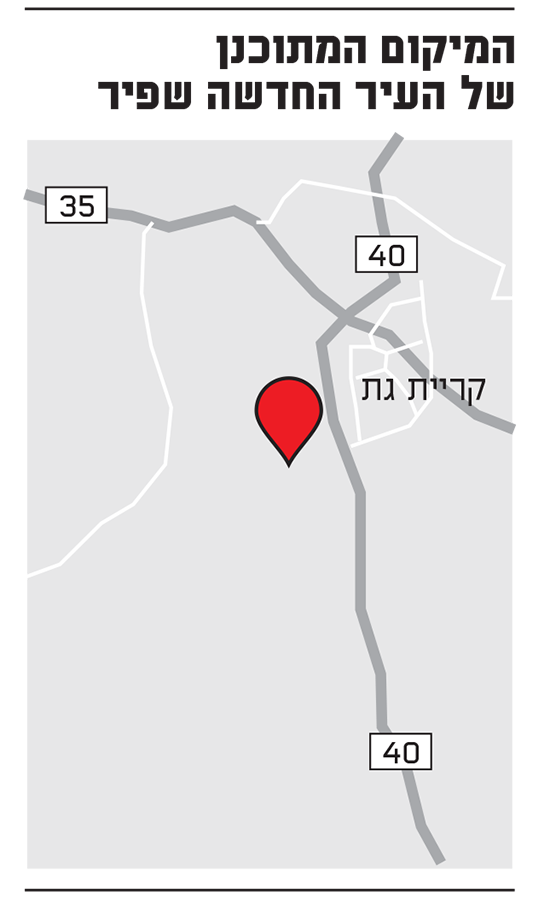 המיקום המתוכנן של העיר העתידית שפיר