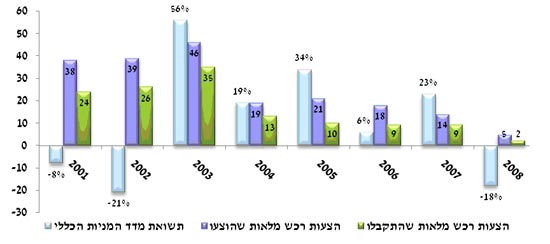 רונן חן אוגוסט 25